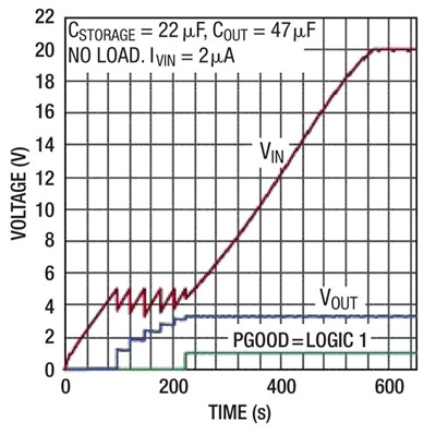 Linear Technology LTC3588